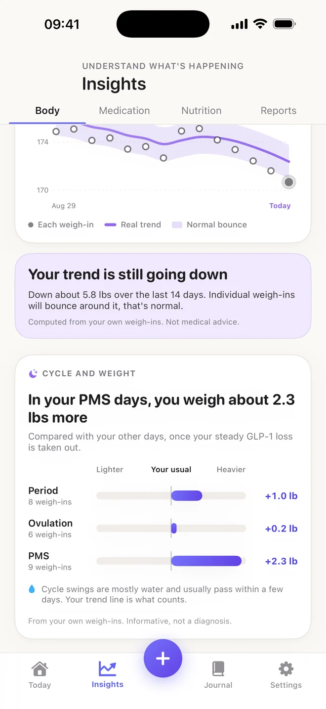 Embera cycle card showing weight is about 2.3 lbs higher on PMS days